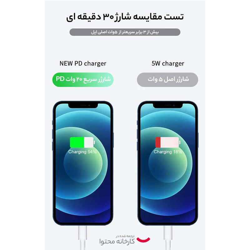 شارژر دیواری اورجینال 20 وات اپل مدل B/A
